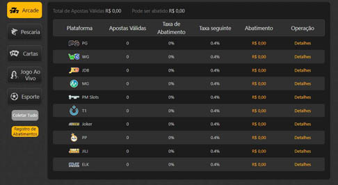 Noite adentro 3 temporada